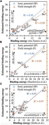 Density functional modeling of the binding energies between aluminosilicate oligomers and different metal cations